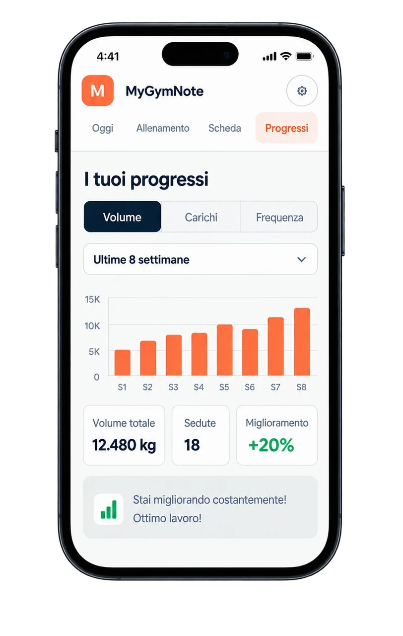 Schermata dei progressi con volume per seduta